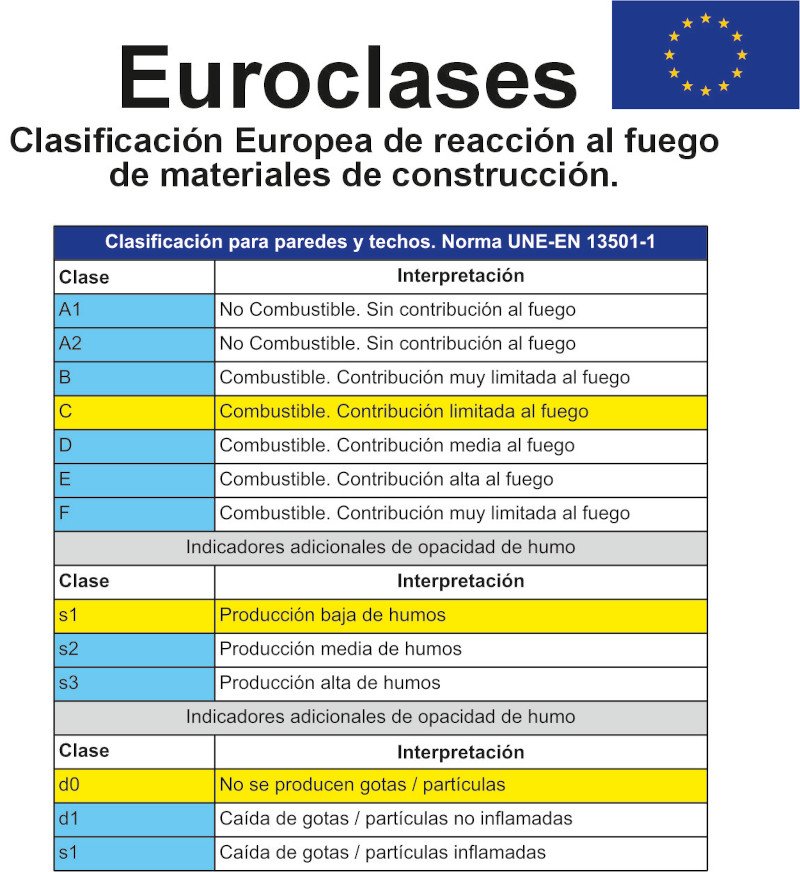 Esmalte acrílico - Imagen 3